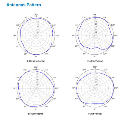WIFI 802.11 Ax Indoor Access Point AirEngine5760-10 โรเตอร์ไร้สาย